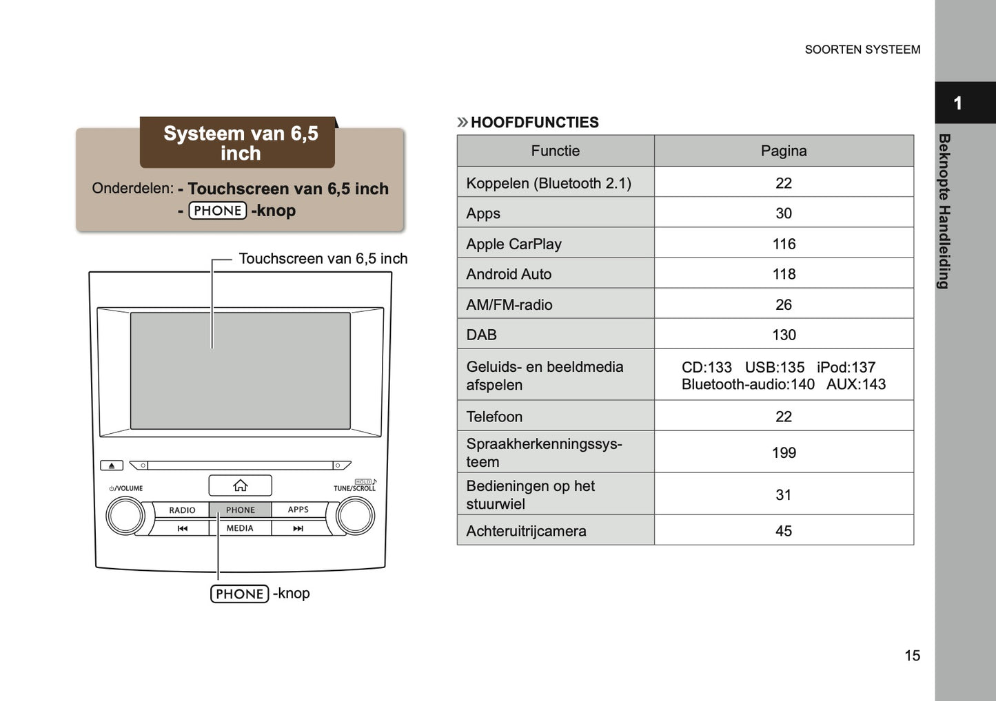 2024 Subaru XV e-BOXER Infotainment Manual | Dutch