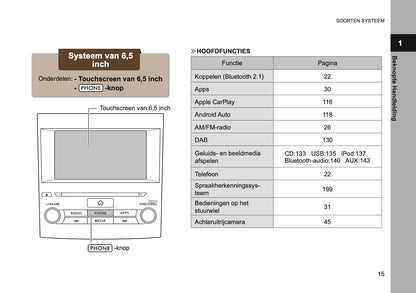 2024 Subaru XV e-BOXER Infotainment Manual | Dutch