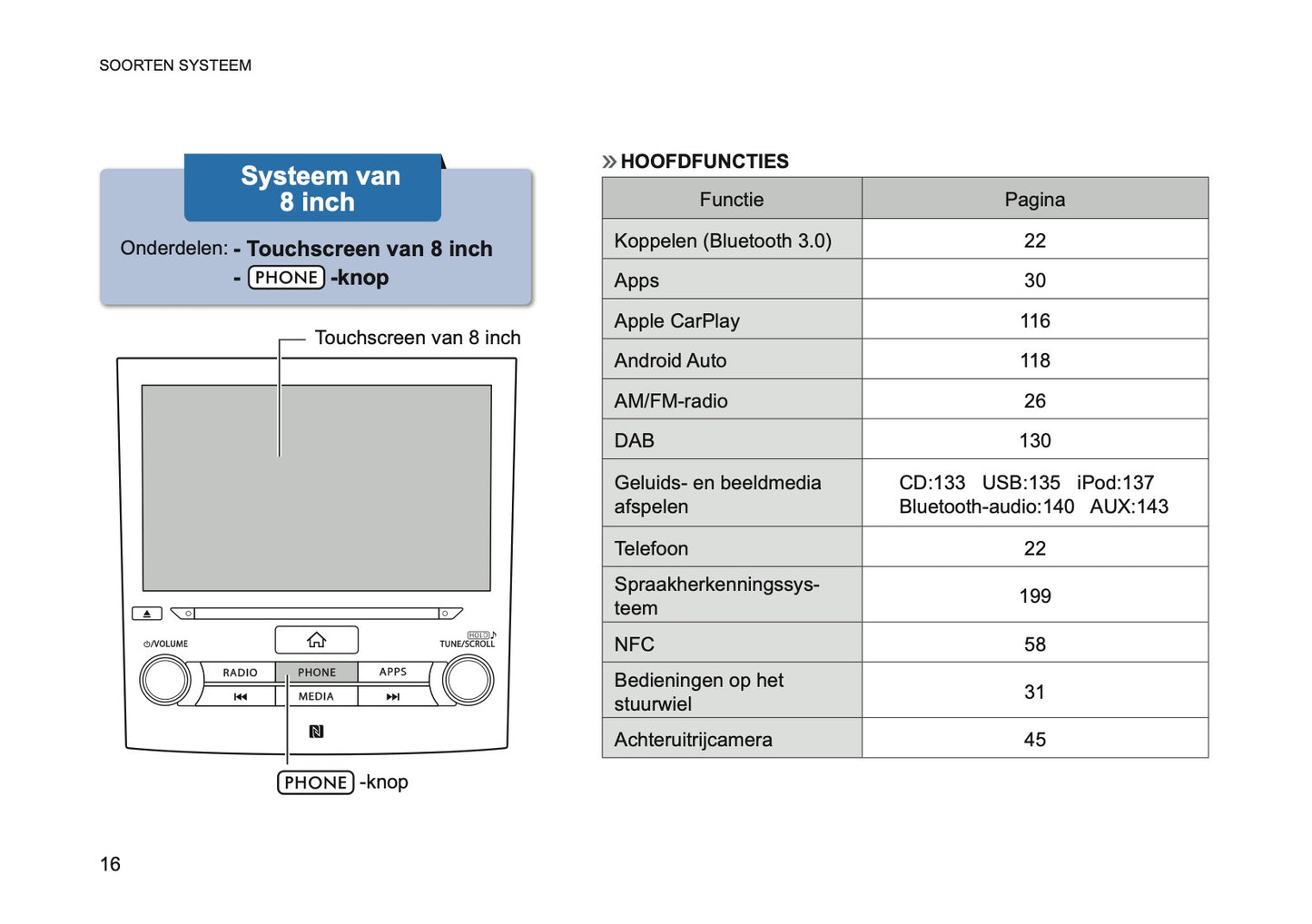 2024 Subaru XV e-BOXER Infotainment Manual | Dutch