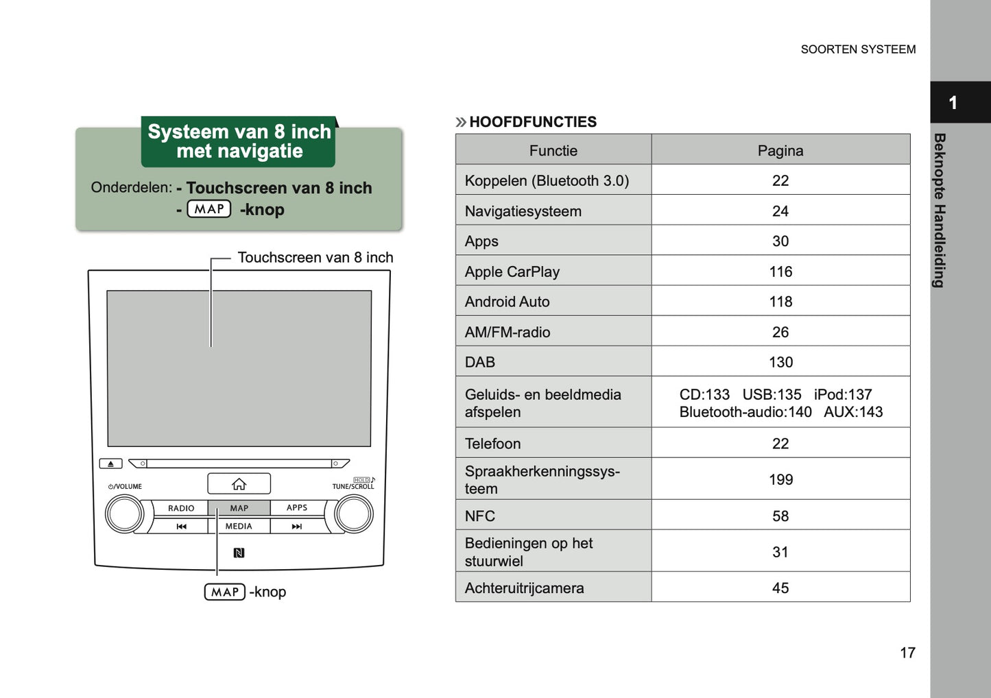 2024 Subaru XV e-BOXER Infotainment Manual | Dutch