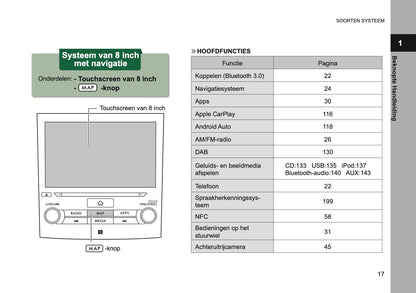 2024 Subaru XV e-BOXER Infotainment Manual | Dutch