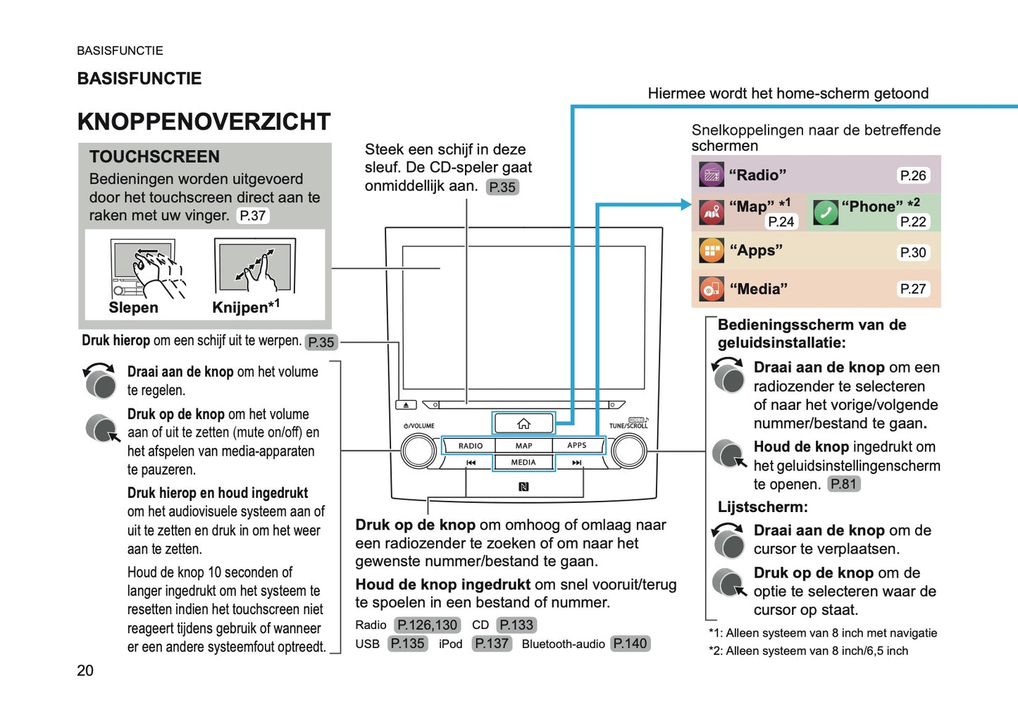 2024 Subaru XV e-BOXER Infotainment Manual | Dutch