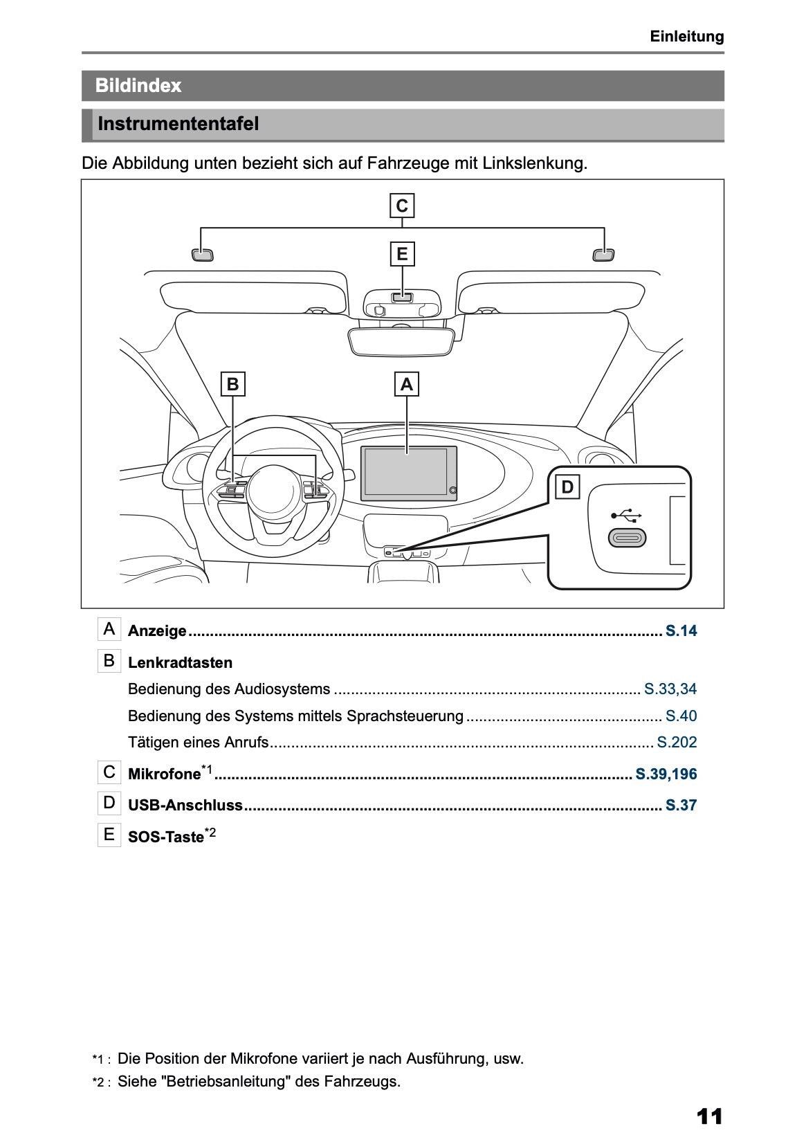 2025-2026 Toyota Aygo X Navigation Manual | German