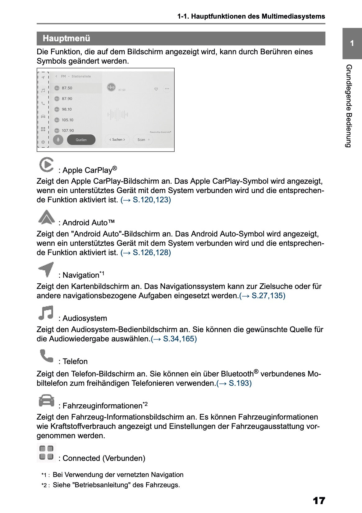 2025-2026 Toyota Aygo X Navigation Manual | German