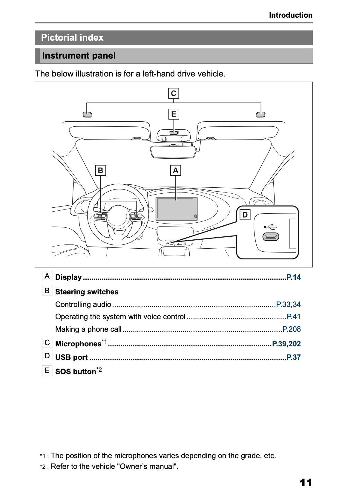 2025-2026 Toyota Aygo X Navigation Manual | English