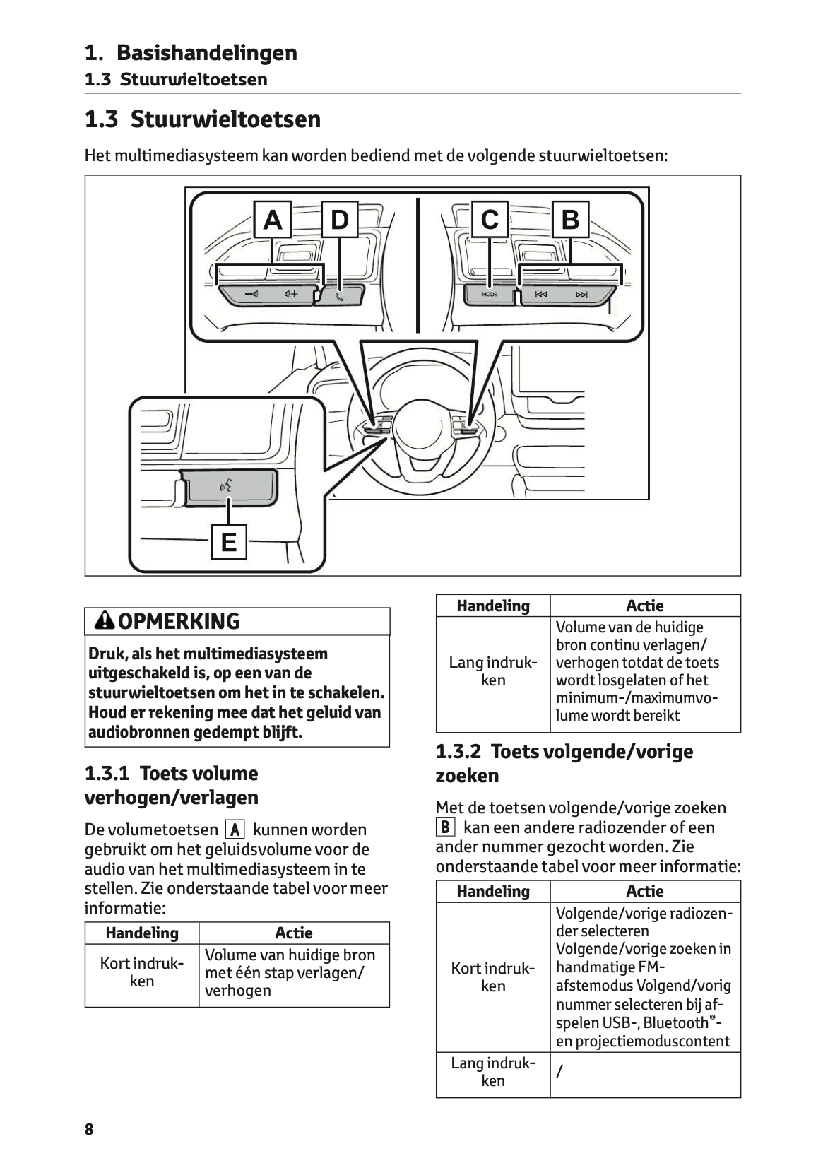 2021 Toyota Aygo X Multimedia Manual | Dutch