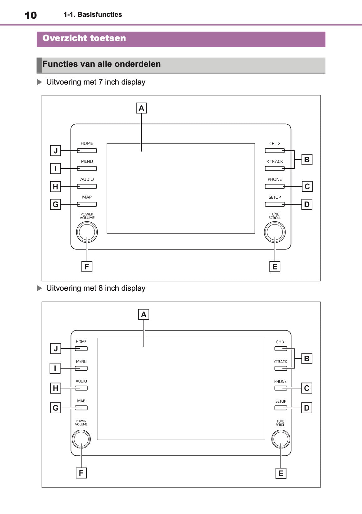 2022-2023 Toyota Aygo X Navigation Manual | Dutch