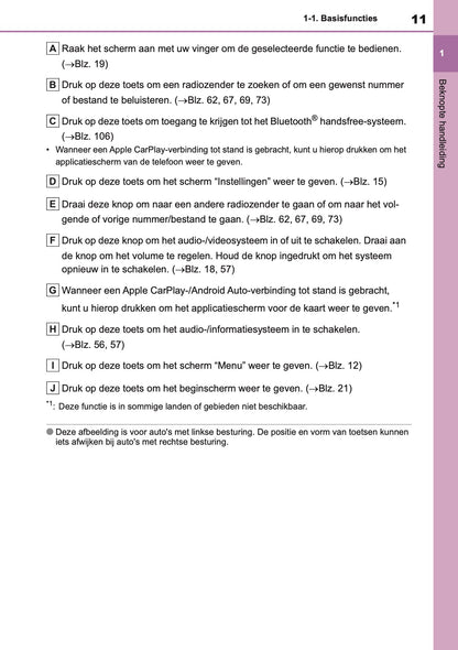 2022-2023 Toyota Aygo X Navigation Manual | Dutch