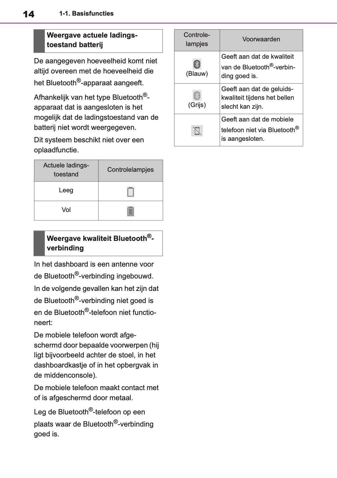 2022-2023 Toyota Aygo X Navigation Manual | Dutch
