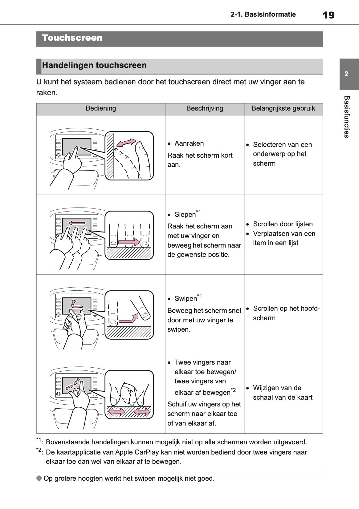 2022-2023 Toyota Aygo X Navigation Manual | Dutch