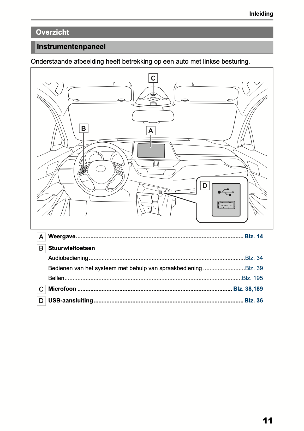 2022 Toyota C-HR / C-HR Hybrid Navigation & Multimedia Manual | Dutch