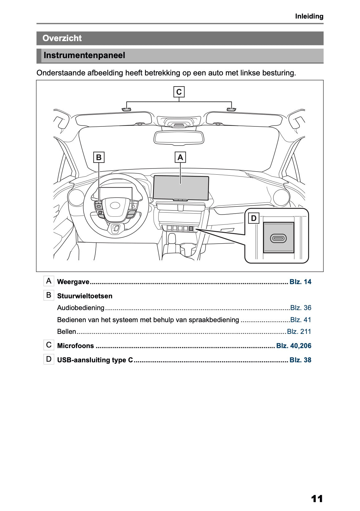 2025-2026 Toyota C-HR HEV/PHEV Navigation Manual | Dutch