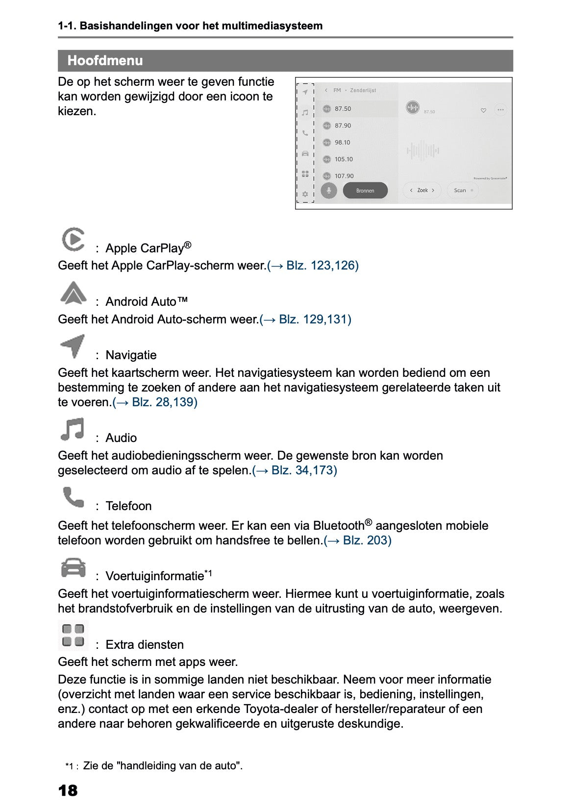 2025-2026 Toyota C-HR HEV/PHEV Navigation Manual | Dutch