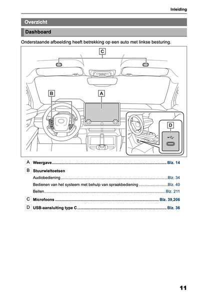 2026 Toyota C-HR+ Navigatie Handleiding | Nederlands