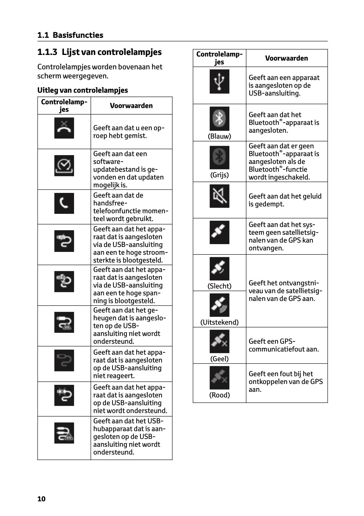 2023-2024 Toyota RAV4/RAV4 Hybrid Multi Media Manual | Dutch