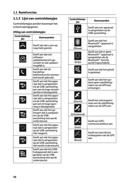 2023-2024 Toyota RAV4/RAV4 Hybrid Multi Media Manual | Dutch