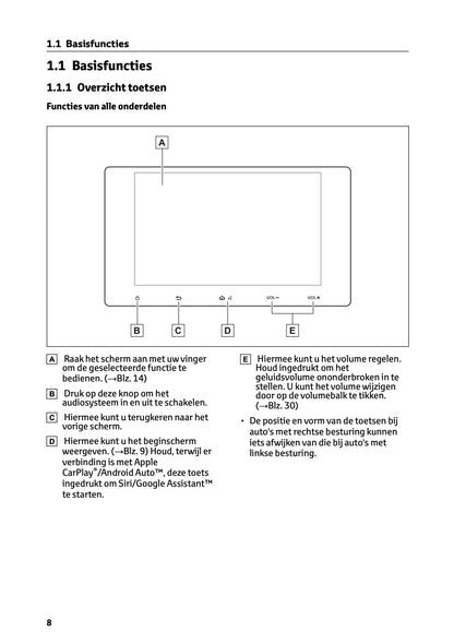 2023-2024 Toyota RAV4/RAV4 Hybrid Multi Media Manual | Dutch