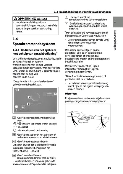 2022-2023 Toyota RAV4 Plug-in-Hybrid Navigation Manual | Dutch