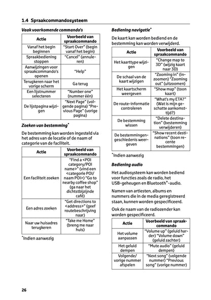 2022-2023 Toyota RAV4 Plug-in-Hybrid Navigation Manual | Dutch