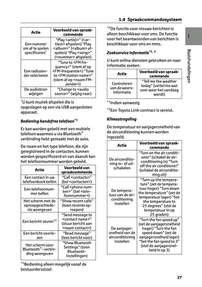 2022-2023 Toyota RAV4 Plug-in-Hybrid Navigation Manual | Dutch