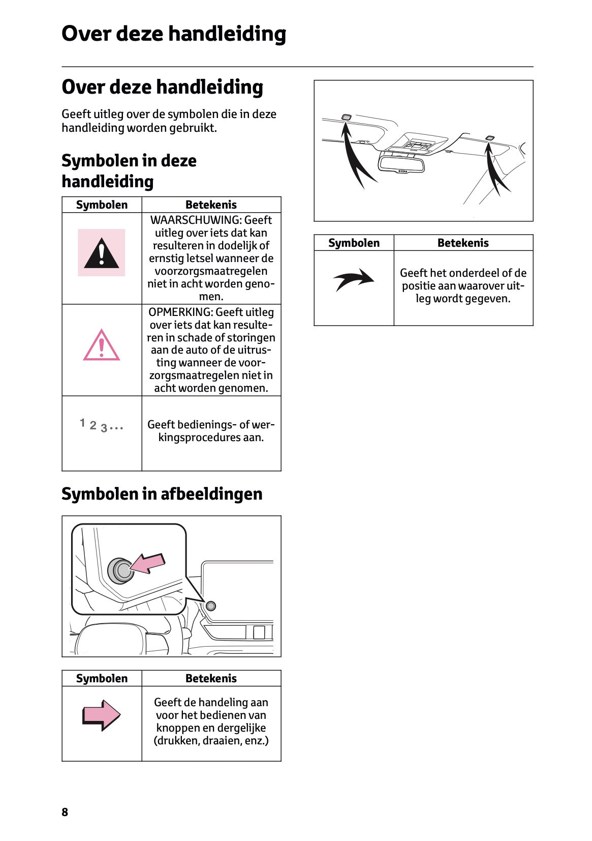 2022-2023 Toyota RAV4 Plug-in-Hybrid Navigation Manual | Dutch