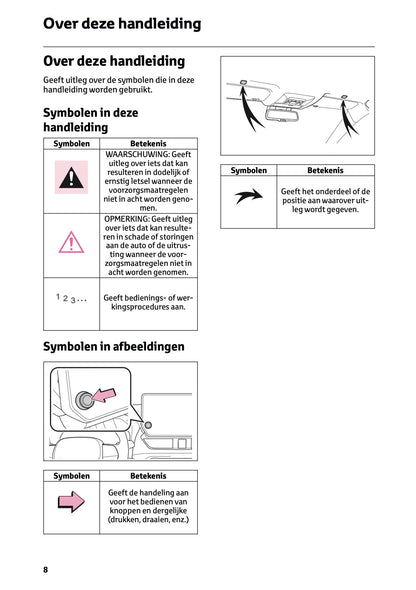 2022-2023 Toyota RAV4 Plug-in-Hybrid Navigation Manual | Dutch