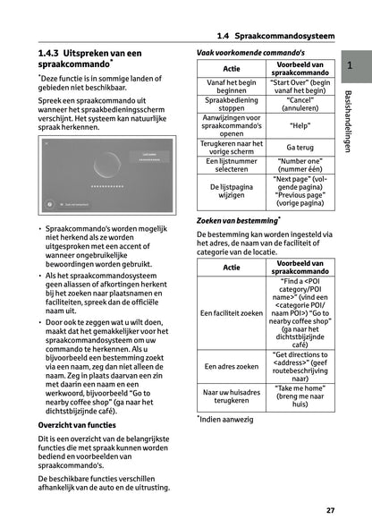 2024-2025 Toyota RAV4 Hybrid Navigatie Handleiding | Nederlands