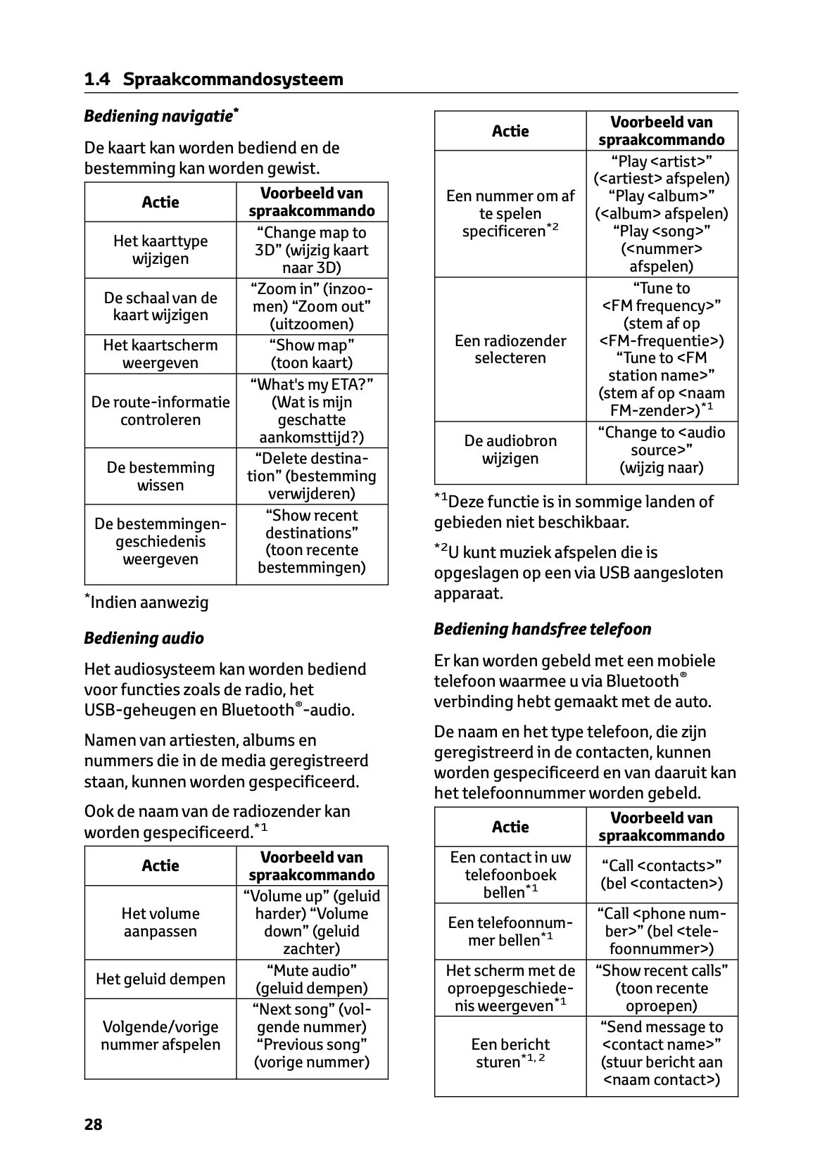 2024-2025 Toyota RAV4 Hybrid Navigatie Handleiding | Nederlands