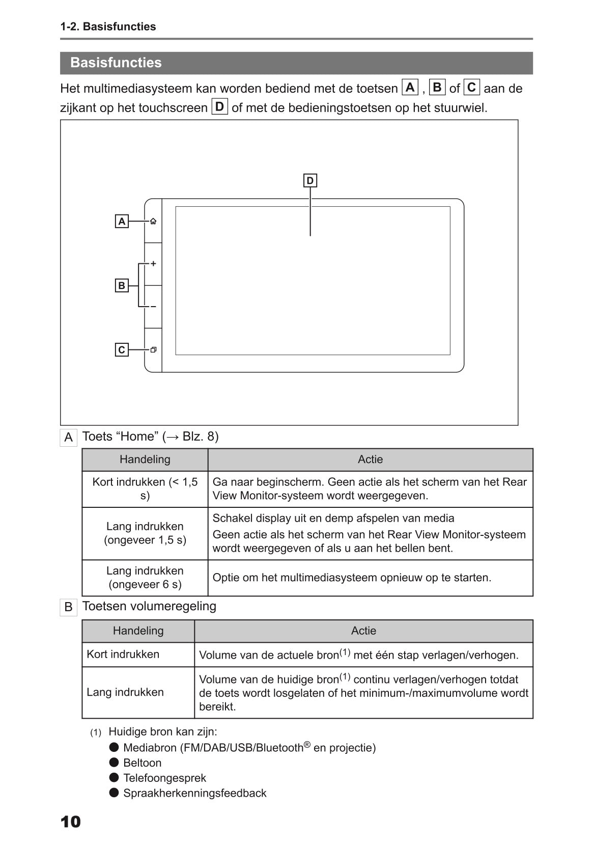 2024 Toyota Yaris Cross Hybrid Multimedia Handleiding | Nederlands