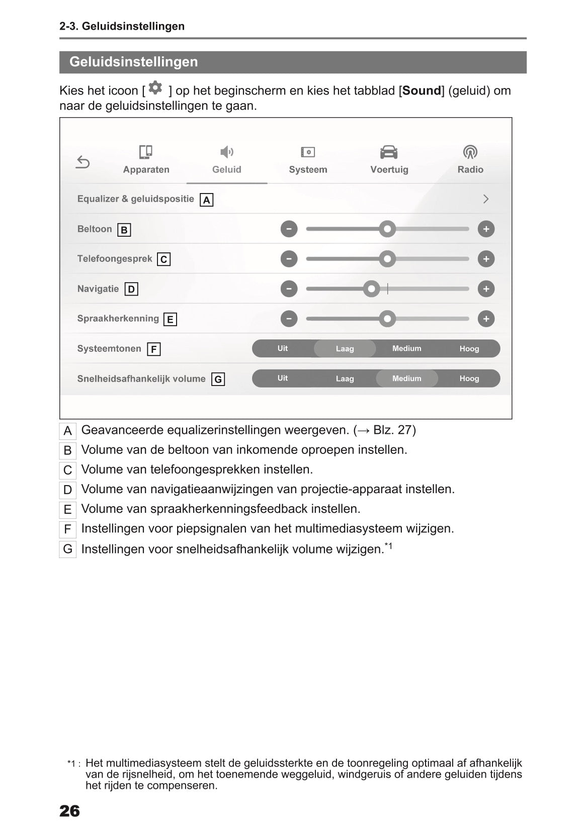 2024 Toyota Yaris Cross Hybrid Multimedia Handleiding | Nederlands