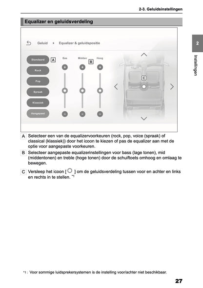 2025 Toyota Yaris Cross Hybrid Multimedia Manual | Dutch