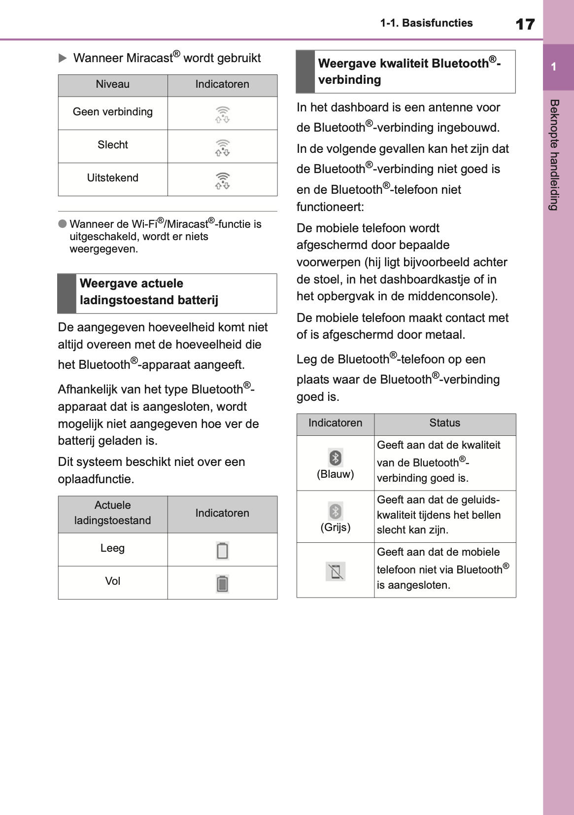 2021-2023 Toyota Yaris Cross/Yaris Cross Hybrid Navigatie Handleiding | Nederlands