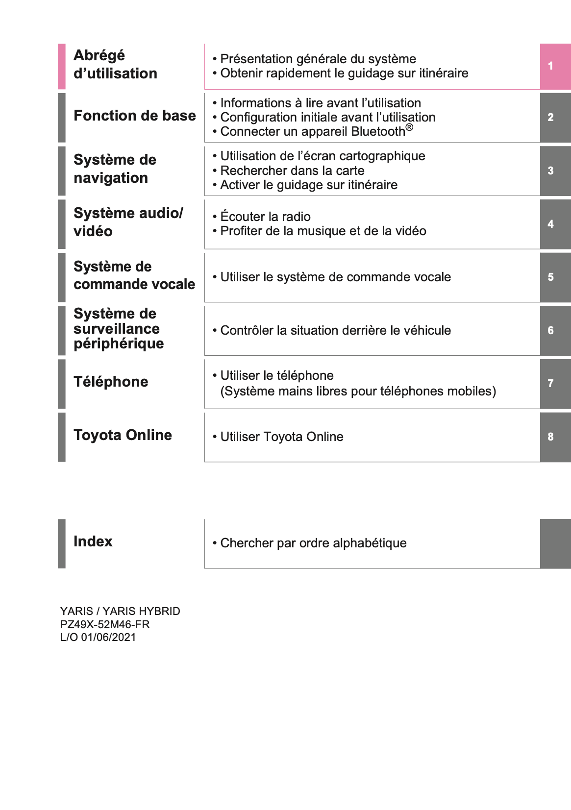 2023 Toyota Yaris Hybrid Infotainment Manual | French