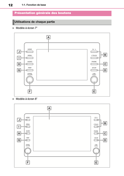 2023 Toyota Yaris Hybrid Infotainment Manual | French