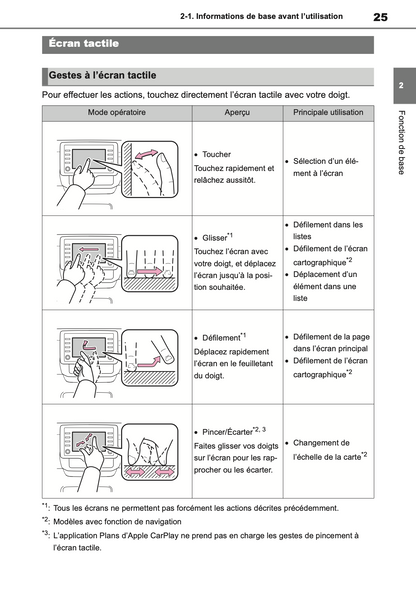 2023 Toyota Yaris Hybrid Infotainment Manual | French