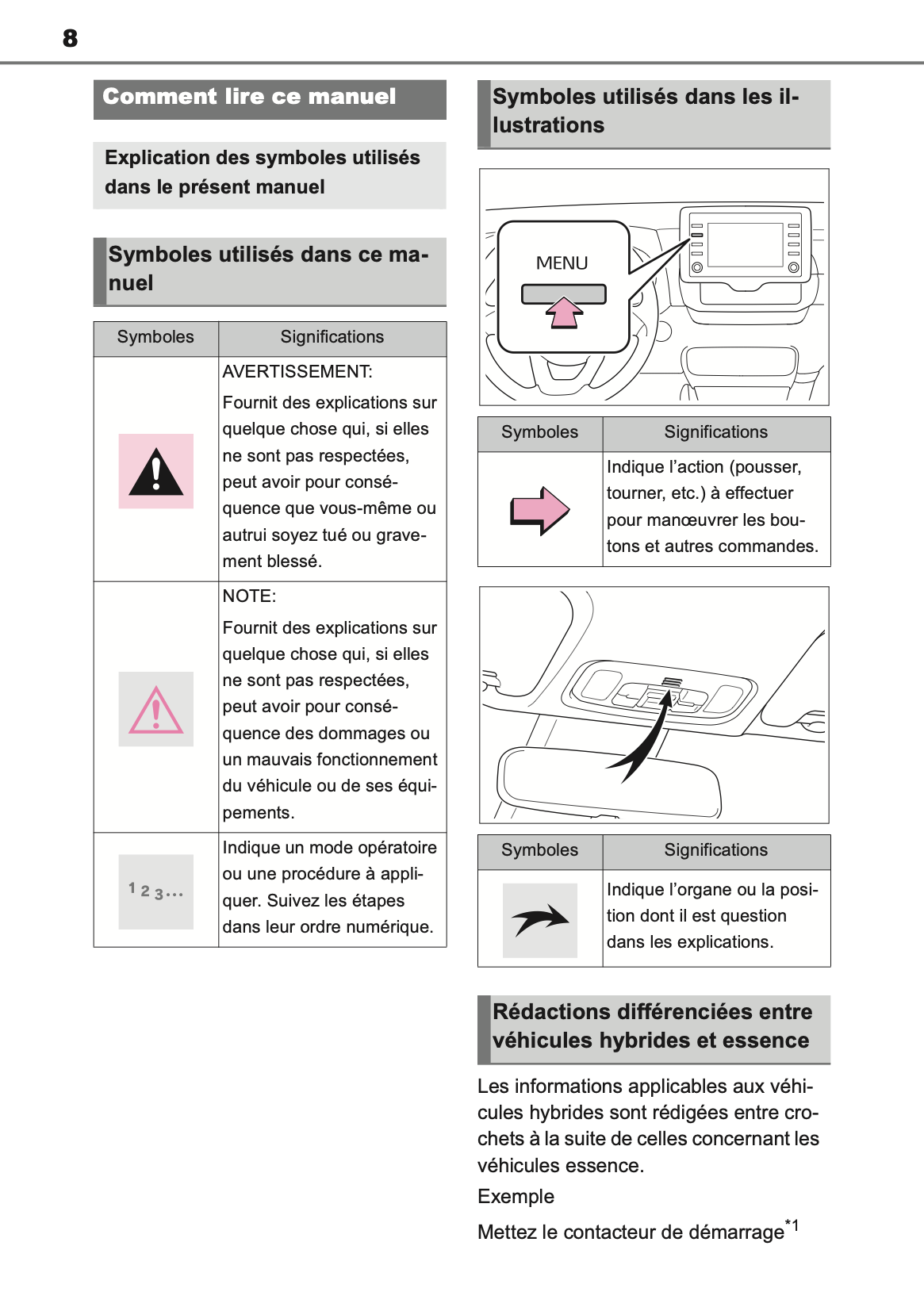 2023 Toyota Yaris Hybrid Infotainment Manual | French