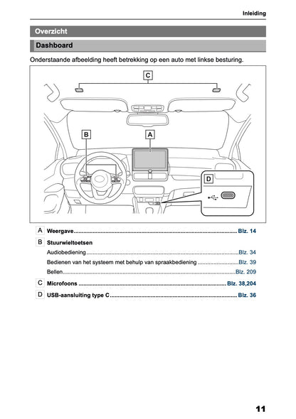 2025-2026 Toyota Yaris Hybrid Navigation Manual | Dutch