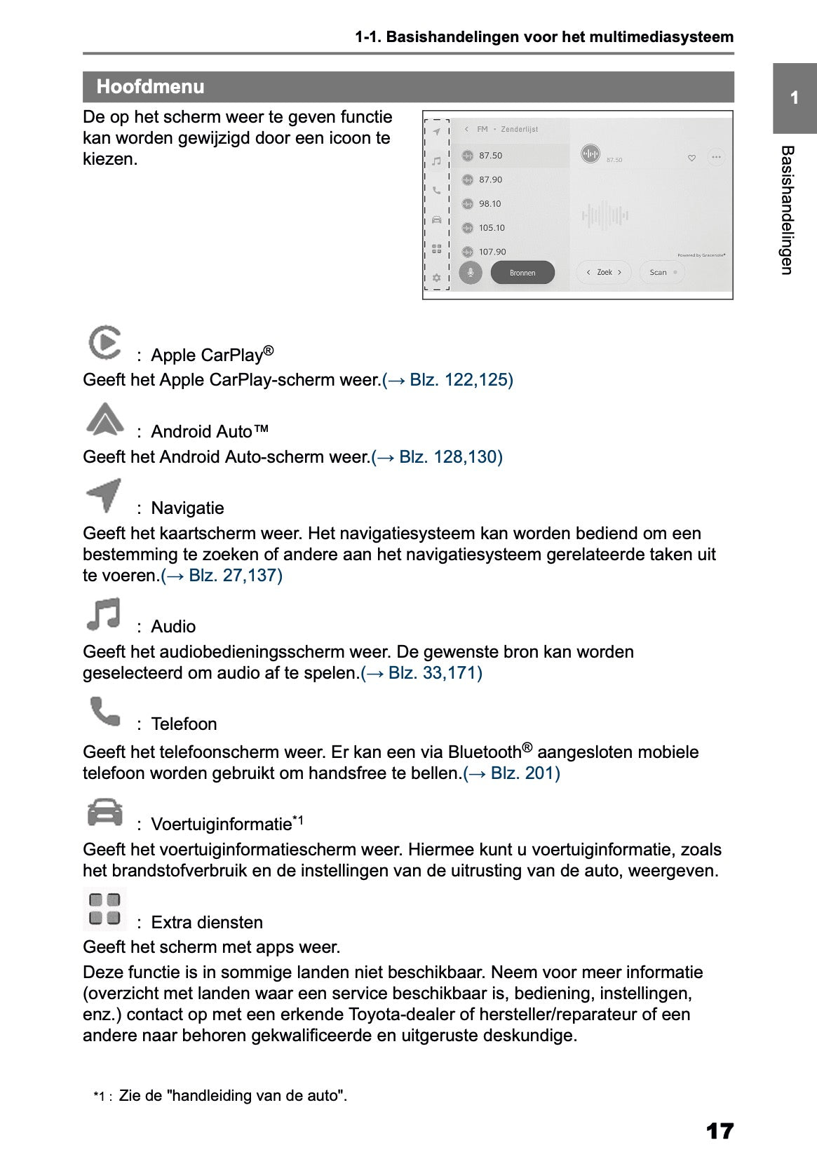 2025-2026 Toyota Yaris Hybrid Navigation Manual | Dutch