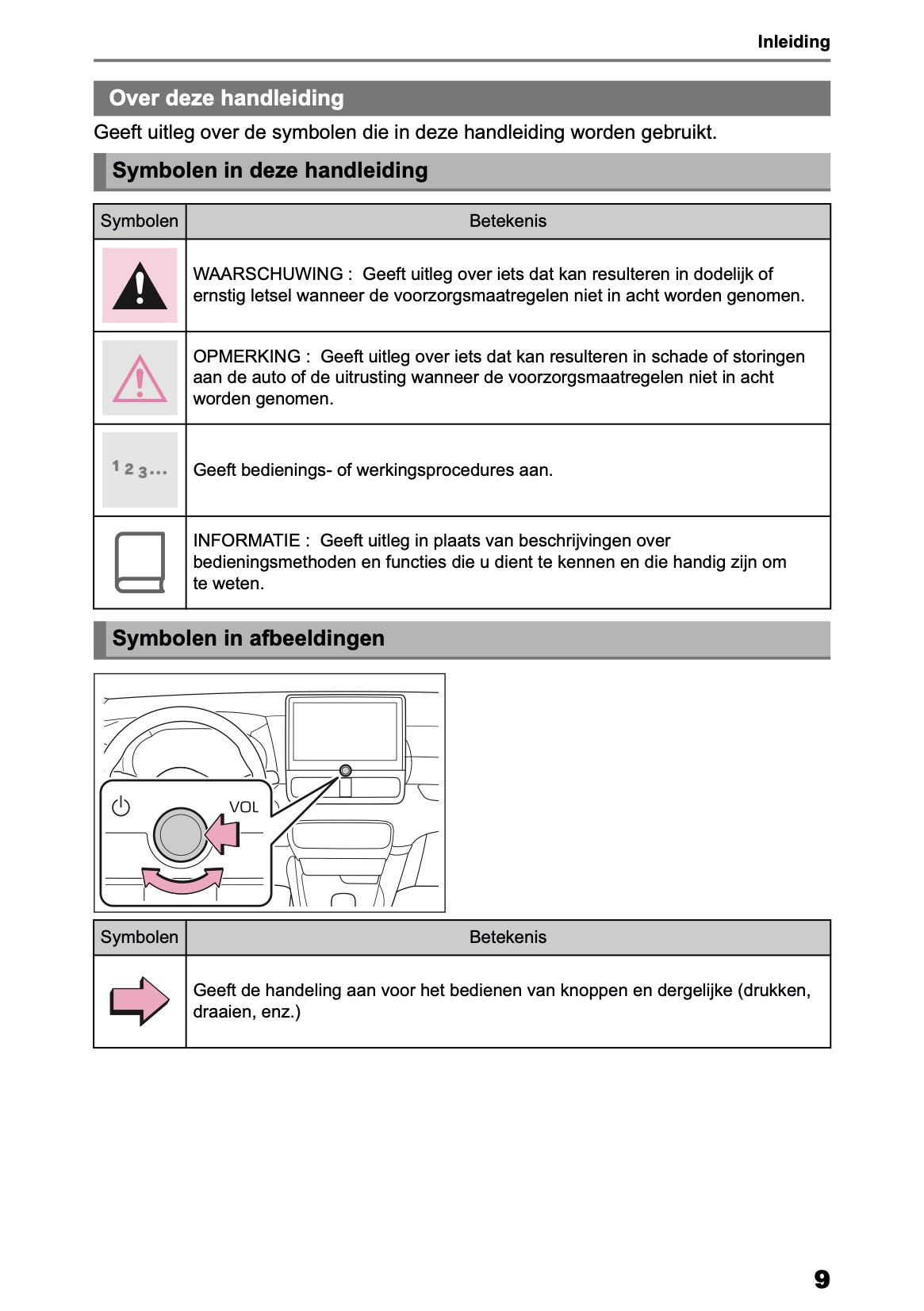 2025-2026 Toyota Yaris Hybrid Navigation Manual | Dutch