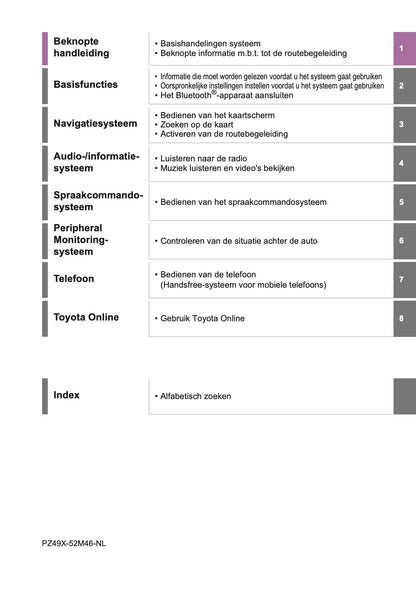 2021 Toyota Yaris Navigation Manual | Dutch