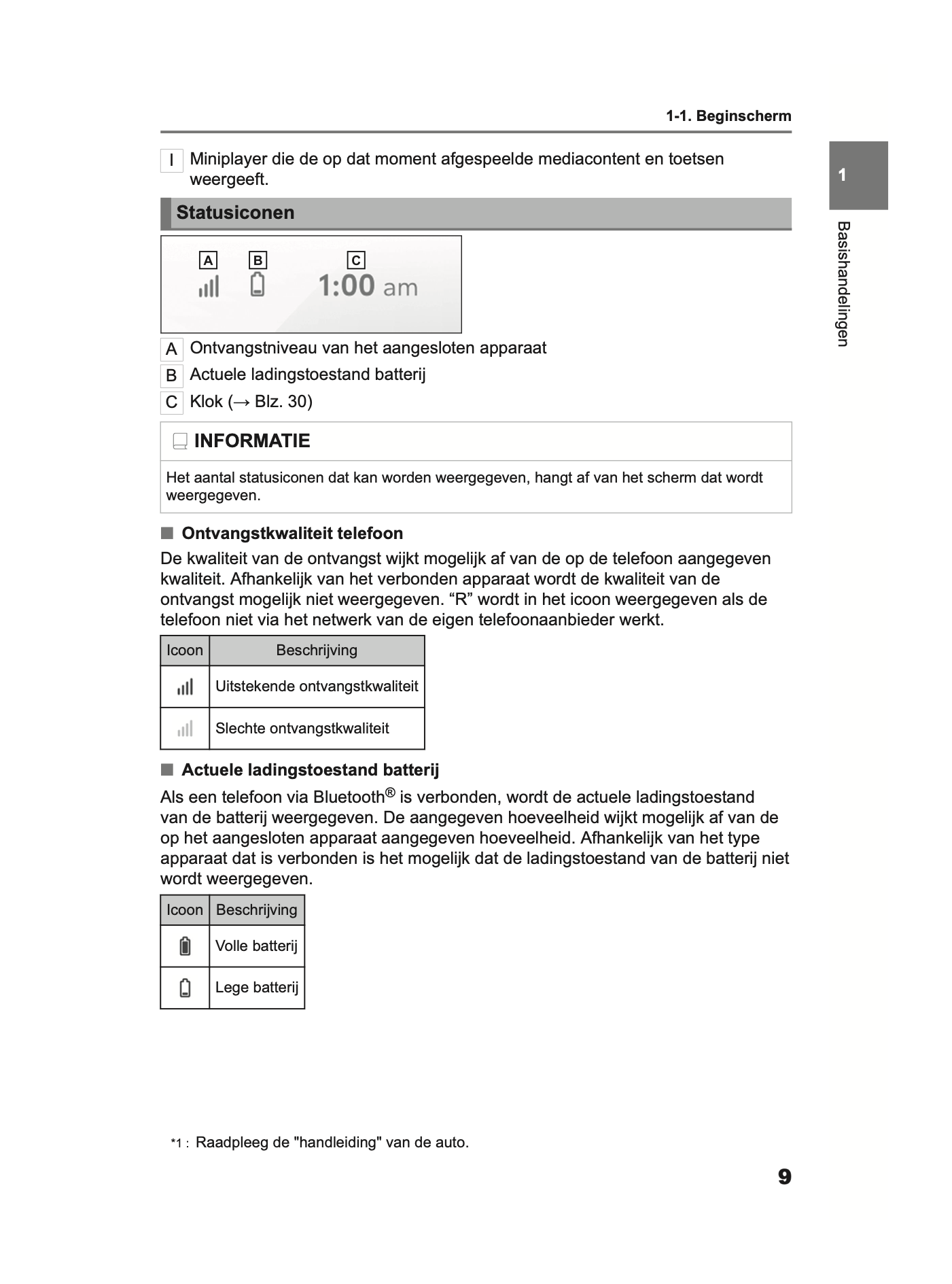 2024 Toyota Yaris/Yaris Hybrid Multi Media Manual | Dutch