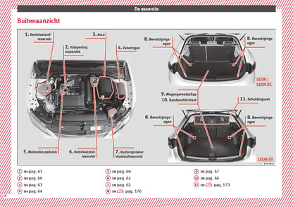 2017 Seat Leon Owner's Manual | Dutch