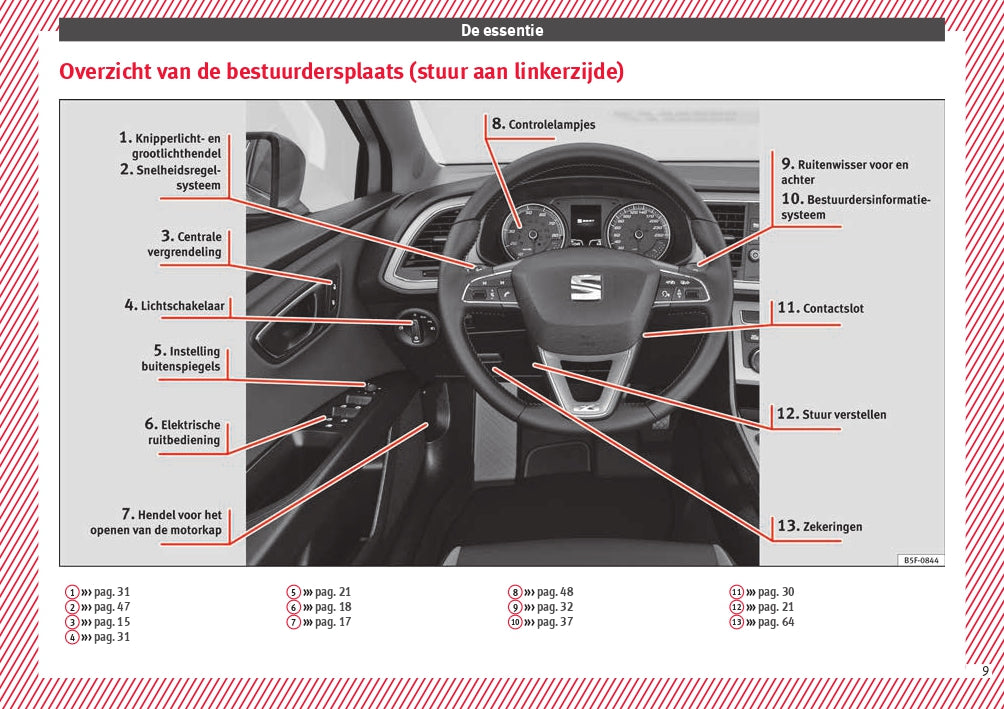 2017 Seat Leon Gebruikershandleiding | Nederlands