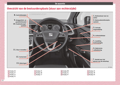 2017 Seat Leon Owner's Manual | Dutch