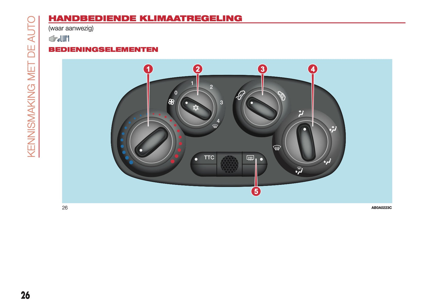 2016-2017 Abarth 500/595 Owner's Manual | Dutch
