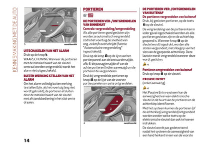 2020 Alfa Romeo Giulia Owner's Manual | Dutch