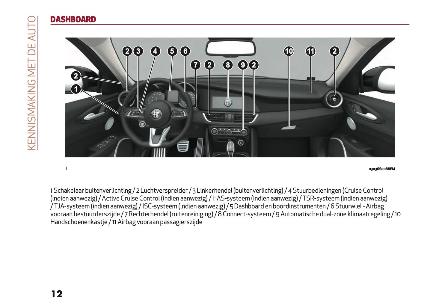 2021-2022 Alfa Romeo Giulia Gebruikershandleiding | Nederlands