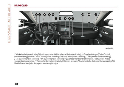 2021-2022 Alfa Romeo Giulia Gebruikershandleiding | Nederlands