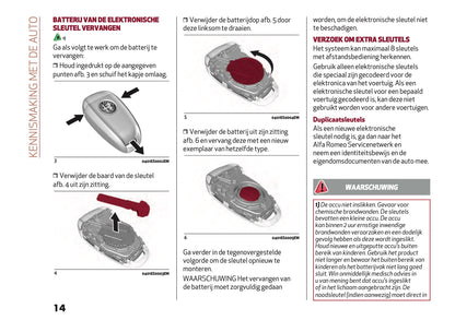 2021-2022 Alfa Romeo Giulia Gebruikershandleiding | Nederlands