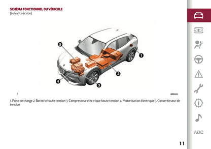 2026 Alfa Romeo Junior Owner's Manual | French